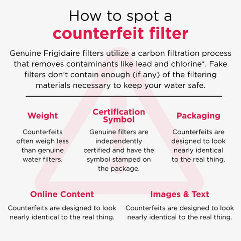 Infographic titled 'How to Spot a Counterfeit Filter' explaining differences in weight, certification, packaging, and content of Frigidaire filters.