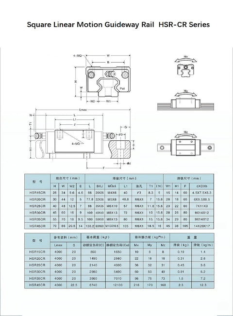 Technical diagram of 1000mm HSR15 HGR15 Square Linear Motion Guide Rail with dimensions and specifications for CNC machines
