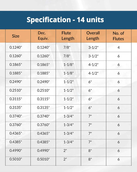 Specifications chart for 14-Piece HSS Chucking Reamer Set with sizes from 0.1240 to 0.5010 inches, detailing lengths and flutes.