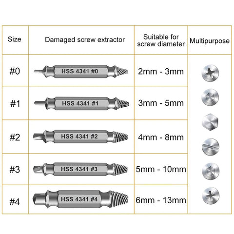 Chart of Six Piece Screw Extractor Set For Drills To Remove Damaged Stripped Screws Bolts And Rusty Fasteners From 3 To 12 Millimeter