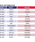 Fitment information table for HVAC Blower Motor Assembly for Chevy Astro, Blazer, Corvette, GMC Safari, Sonoma, Isuzu Hombre.