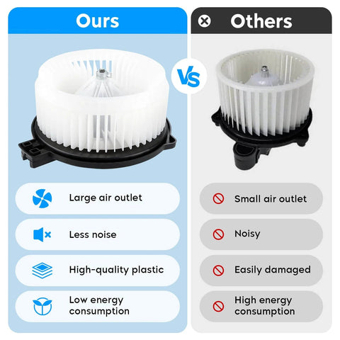 Comparison of HVAC Heater Blower Motor Assembly Replacement For 2003-2007 Honda Accord Sedan, showing air outlets and plastic material