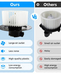 Comparison showing our HVAC Heater Blower Motor Fan Assembly with large air outlet, less noise, and high-quality plastic.