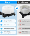 Comparison of HVAC Blower Motor With Fan Cage Replacement For Dodge Ram And More Plug And Play showing advantages over others