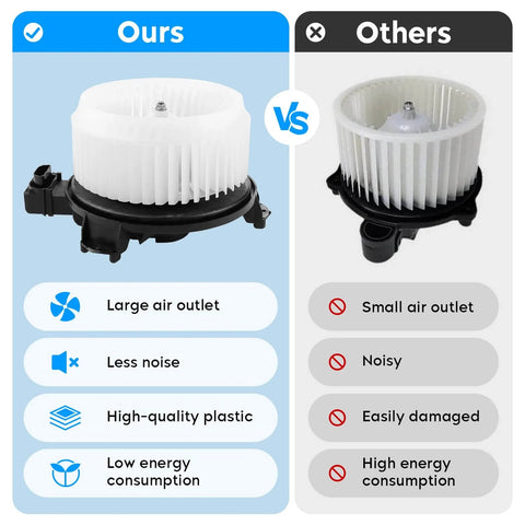 Comparison of HVAC Blower Motor With Fan Cage Replacement For Dodge Ram And More Plug And Play showing advantages over others