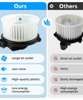 Comparison of HVAC Blower Motor Assembly for Subaru Forester Impreza XV Crosstrek 2012 2018 2013 2015 Replacement Fan Motor 700290 72223 FJ001 showing large air outlet and low energy usage