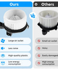 Comparison of Direct Fit HVAC Heater Blower Motor Assembly showing large air outlet, less noise versus small, noisy unit.