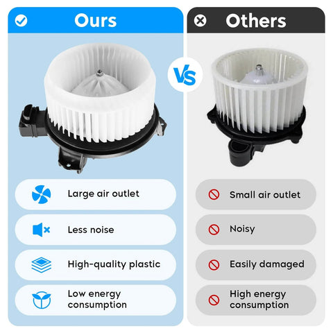 Comparison of Direct Fit HVAC Heater Blower Motor Assembly showing large air outlet, less noise versus small, noisy unit.