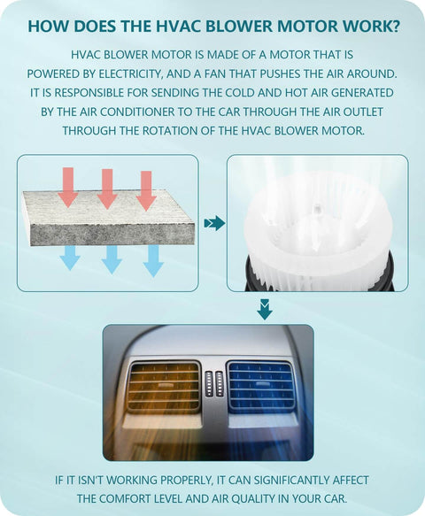 Diagram showing how HVAC blower motor works for Front HVAC Blower Motor Replacement For Toyota And Lexus By Marsflex with airflow arrows.