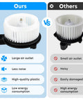 Side-by-side comparison of HVAC Heater Blower Motor Fan Assembly For Honda Fit 2009 2010 2011 2012 2013 2014 Direct Replacement Replaces 700247 79310TF0G01 Fits Base And Sport Models Premium Quality and a competitor's model, showcasing differences in design and features.