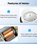 HVAC Blower Motor Fan For Ford Expedition 2009 To 2017, Ford F150 2009 To 2014, Lincoln Navigator 2009 To 2014 Replacement Part 700237 AL1Z19805A Easy Install And Quiet Performance, showing motor features like high coil filling rate and pure copper coil to withstand high voltages.