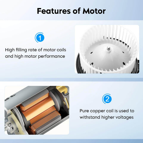 HVAC Blower Motor Fan For Ford Expedition 2009 To 2017, Ford F150 2009 To 2014, Lincoln Navigator 2009 To 2014 Replacement Part 700237 AL1Z19805A Easy Install And Quiet Performance, showing motor features like high coil filling rate and pure copper coil to withstand high voltages.