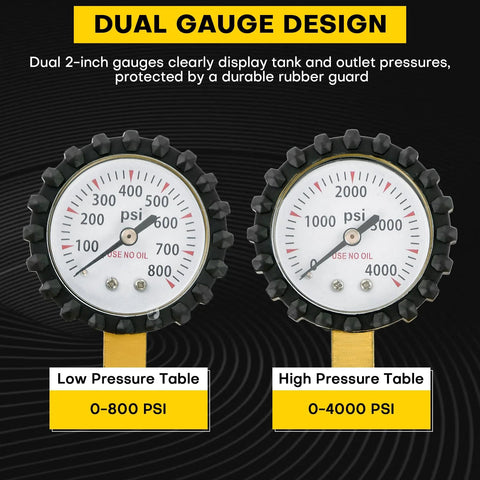 Dual gauges of heavy duty nitrogen regulator HVAC, showing 0-800 PSI and 0-4000 PSI ranges.