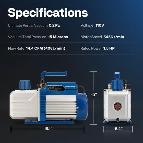 Beefy 1.5 HP Two Stage HVAC Vacuum Pump Delivers 14.4 CFM For R134a R12 R22 R410a Systems with specifications displayed.
