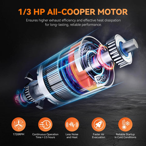 Cross-section of 1/3 HP copper motor for heavy duty HVAC vacuum pump with four CFM and multi refrigerant compatibility KOOPOOL