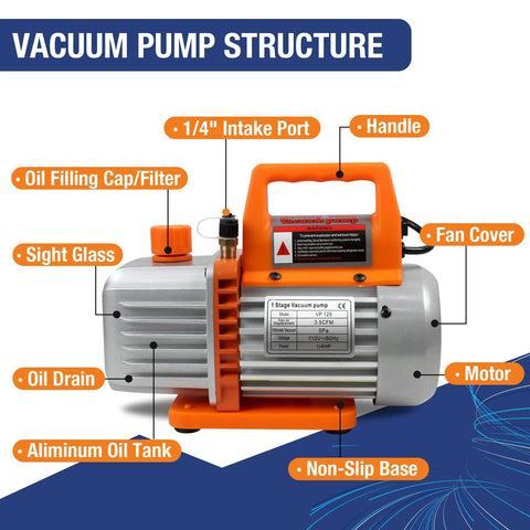 HVAC Vacuum Pump 3.5CFM 110V Single Stage Rotary Vane with labeled components like handle, motor, and fan cover for R12 R22 R134a R410a.