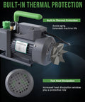 High Performance Three Point Five CFM Single Stage HVAC Vacuum Pump With One Quarter HP 110 Volt Motor, built-in thermal protection.