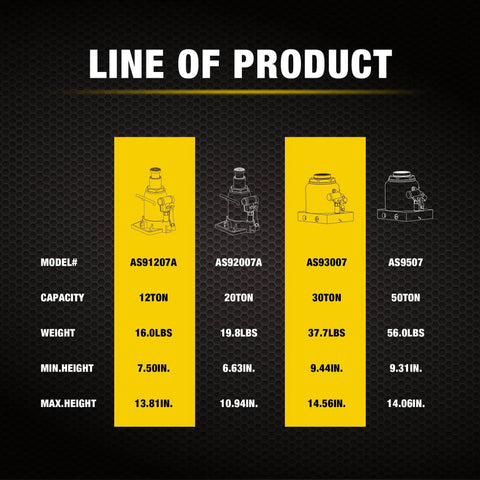 Product line comparison for hydraulic jacks, includes model AS91207A with low profile 12 ton capacity, various heights and weights.