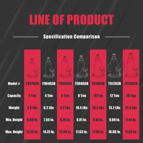 Comparison chart showing different Torin bottle jack models, their capacity, weight, minimum, and maximum height specifications.