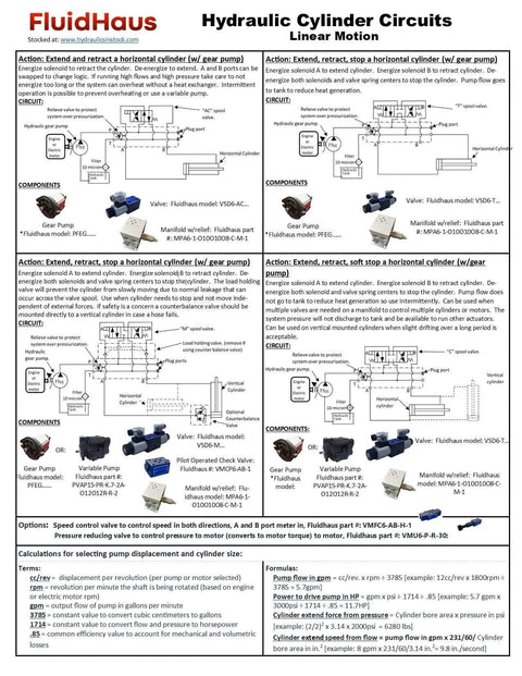 Diagram of hydraulic cylinder circuits for linear motion with components and schematics, shown by FluidHaus.
