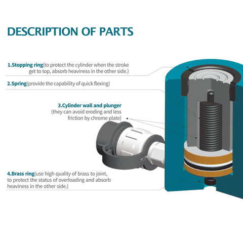 Diagram showing parts of 20 Ton Hydraulic Cylinder Ram, Single Acting, 6-Inch Stroke, 10,000 PSI Capacity with components labeled.