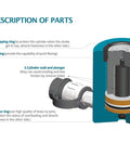 Diagram showing parts of a hydraulic cylinder including stopping ring, spring, cylinder wall with plunger, and brass ring.