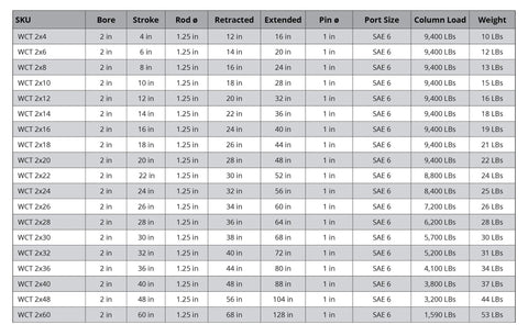 Table detailing specifications of hydraulic cylinders such as bore size, stroke length, and column load.