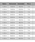 Specifications table for Workhorse Double Acting Tie Rod Hydraulic Cylinder For Agriculture, multiple strokes, 3/8" NPT ports.