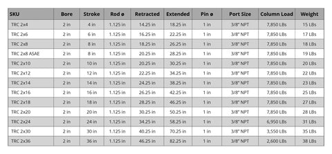 Specifications table for Workhorse Double Acting Tie Rod Hydraulic Cylinder For Agriculture, multiple strokes, 3/8" NPT ports.