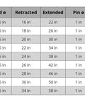 Table displaying specifications of Heavy Duty Double Acting Hydraulic Cylinder With 2 Inch Bore And 8 Inch Stroke Swivel Eye Universal Fit 3500 PSI Rated 9400 Lb Load Welded Body SAE 6 Ports O Ring Boss By Magister Hydraulics.