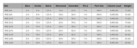 Table displaying specifications of Heavy Duty Double Acting Hydraulic Cylinder With 2 Inch Bore And 8 Inch Stroke Swivel Eye Universal Fit 3500 PSI Rated 9400 Lb Load Welded Body SAE 6 Ports O Ring Boss By Magister Hydraulics.