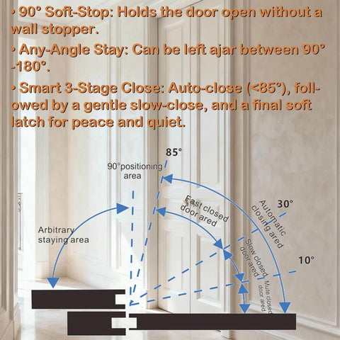 2 Pack 7 Inch Hydraulic Self Closing Concealed Door Hinges Heavy Duty Metal 180 Degree Opening, illustrated diagram of door mechanisms.