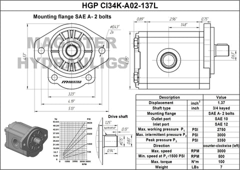 Hydraulic Gear Pump 3-17 GPM Straight 3/4" Keyed Shaft, Aluminum Hydraulic Oil Gear Pump CID 1.37, Hydraulic Fluid Gear Pump SAE A-2 Bolts CCW Cast Iron Flange details and specifications diagram.