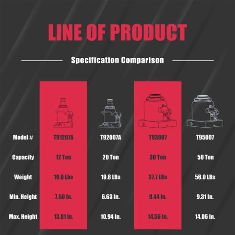 Specification comparison chart of Beast Mode Low Profile Hydraulic Bottle Jack Twenty Ton Capacity featuring model T92007A.