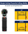 Diagram showing 220V Hydraulic Power Unit With 2950 PSI Max Relief 3HP Single Acting Lift Pump For Dump Trailers And Two Post And Four Post Car Lifts Electric Hydraulic Pump For Heavy Lifting.