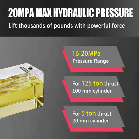 Diagram showing 20MPa hydraulic pressure range from 16-20MPa with thrust options for 100mm and 20mm cylinders.