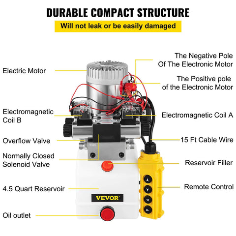 Labeled diagram of Double Acting 4 Way Hydraulic Pump Power Unit With 12V DC Motor 2 GPM Flow 3200 PSI Max For Dump Trailer Lifting And Car Lift