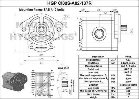 Technical diagram of Magister Hydraulic Gear Pump 9 Tooth Spline Shaft 1.37 CID, 11.86 GPM, CW Rotation, Cast Iron Hydraulic Gear Pump