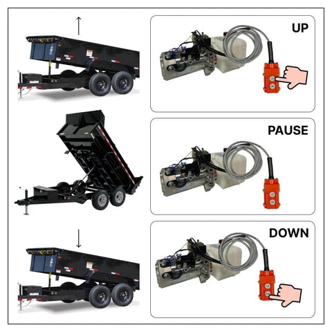 12 Volt DC Double Acting Hydraulic Pump For Dump Trailers With Solenoid Power Unit And 8 Quart Plastic Tank 2100 PSI 1.25 GPM SAE6 Ports Remote Controller Included Compact Electric Hydraulic Power Pack For Popular Dump Trailers