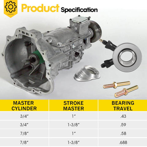 Hydraulic Throwout Bearing For GM Release Bearing Stock Clutch For Small Block Chevy V8 And Most Stock Style Three Speed And Four Speed Chevy Transmissions Tremec Ready Replacement For 91025610 And 91025613 with specifications