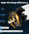 Hydraulic Wood Splitter Pump 16 GPM 2 Stage Powerful Hydraulic Pump, Hi Low Displacement Gear Pump 3600RPM close-up view