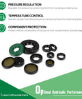 Transaxle Seal Service Kit For ZT-2800 ZT-3100 ZT-3200 ZT-3400 Rebuilds With Charge Pump Gerotor Seals, 30 Piece Set