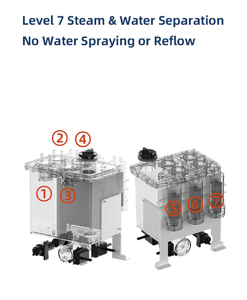 Diagram of high-purity hydrogen generator with 6-output flow system showcasing steam and water separation for efficient hydrogen production.