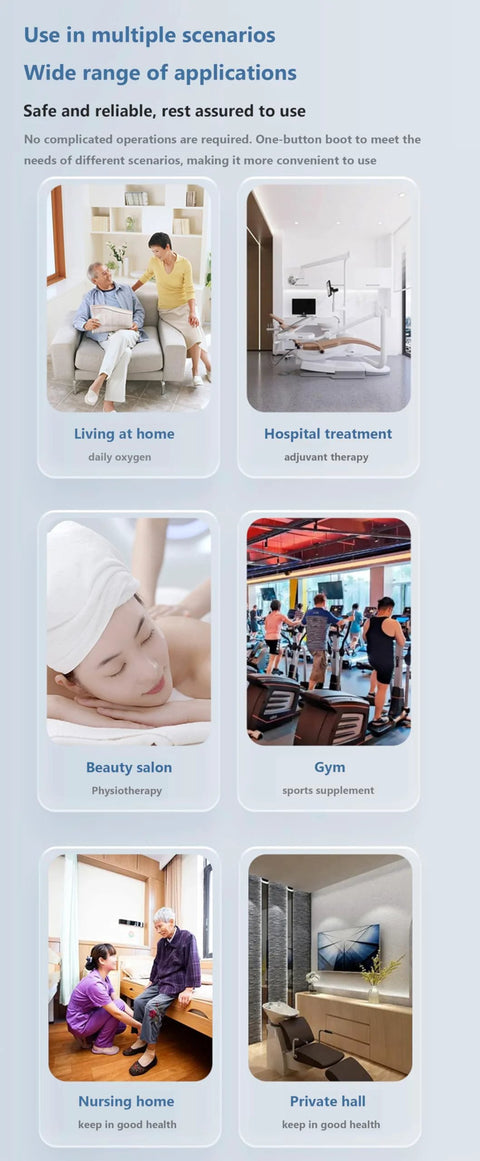 Scenarios for High Purity Hydrogen Generator For Home Use With Dual Inhalation in home, hospital, beauty salon, gym, and nursing home