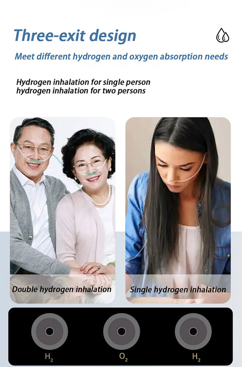 Hydrogen Inhalation System With PEM Water Electrolysis Ionizer showcasing double and single inhalation modes