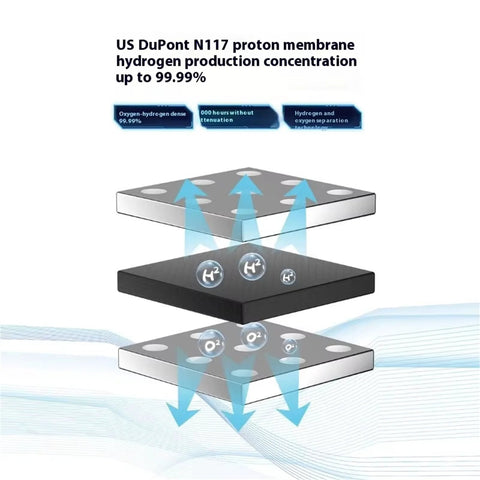 Diagram of US DuPont N117 proton membrane for hydrogen production in Hydrogen Inhalation Machine With 99 Point 99 Percent Purity H2 Electrolysis