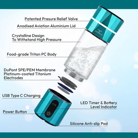 Exploded view of portable hydrogen water bottle generator with SPE PEM membrane, anodised lid, and digital timer.