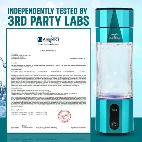 portable hydrogen water bottle generator lab-tested for H2 concentration, showing independent 3rd party certification and design features