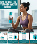Woman using portable hydrogen water bottle generator with SPE PEM membrane, demonstrating steps for use and peak H2 concentration.