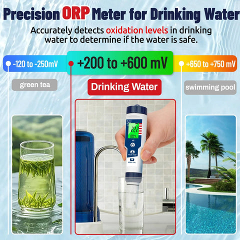 Hydrogen Water Tester With Dual H2 Modes And 4 In 1 pH ORP Meter For Drinking Water display illustrating ORP levels difference